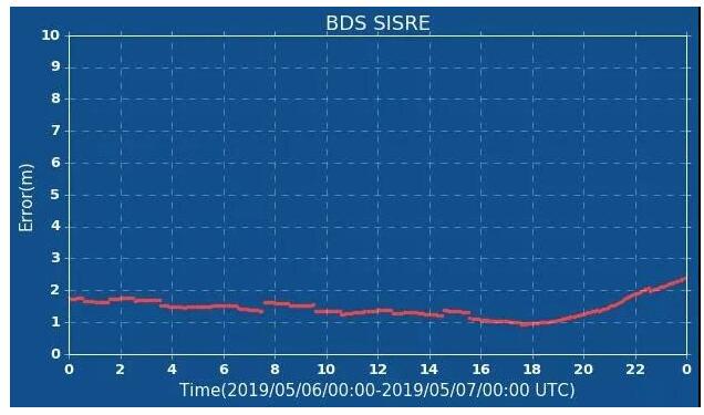 GPS车辆管理系统