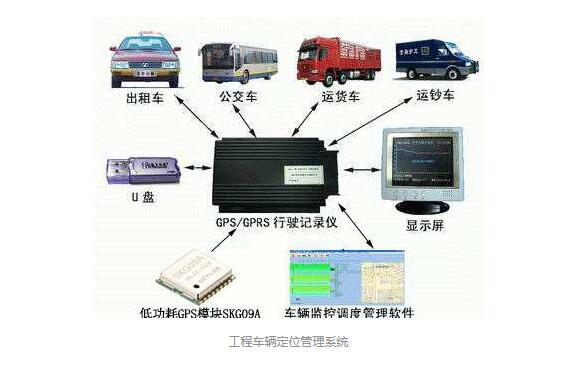 工程车gps车辆管理